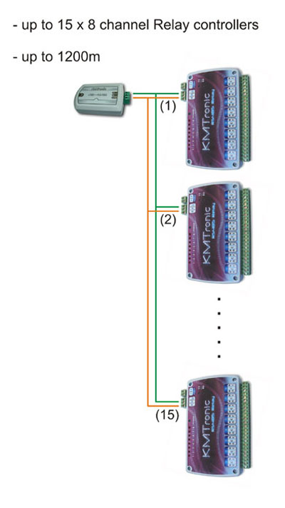 USB to RS485 BUS